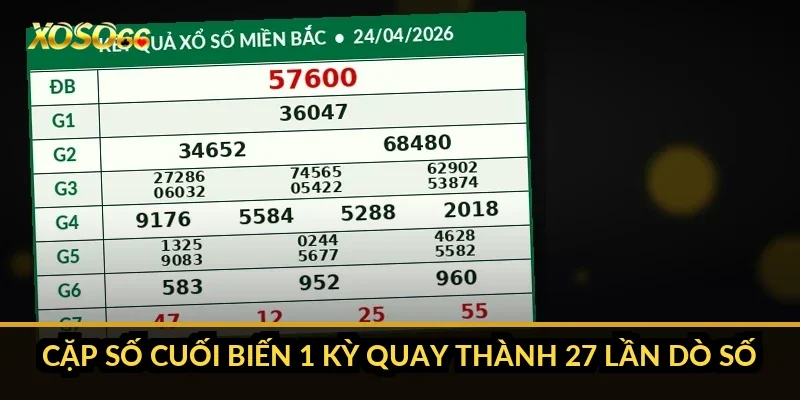 Bao lô là gì? Giải nghĩa từ gốc và cách phân biệt với lô, đề 1 Cặp số cuối biến 1 kỳ quay thành 27 lần dò số