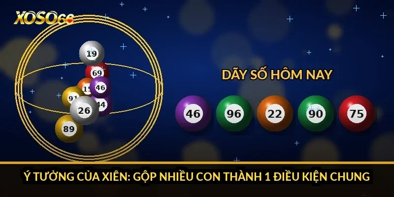 Cách chơi lô xiên Xoso66: vì sao mọi số phải cùng về mới thắng? 1 Ý tưởng của xiên: gộp nhiều con thành 1 điều kiện chung
