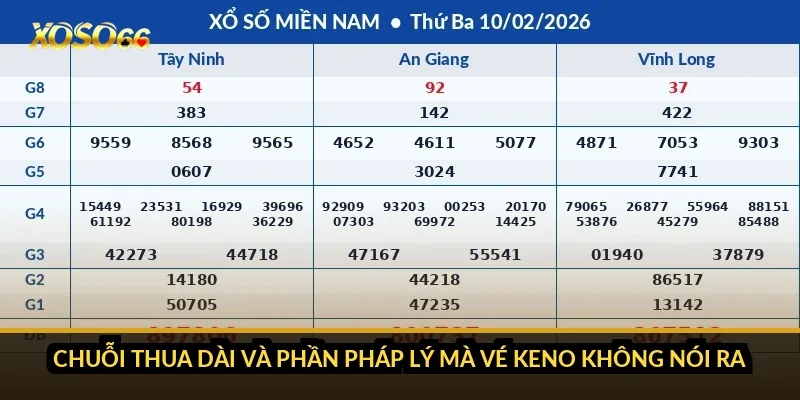 Có nên chơi Keno Xoso66 không? Xác suất, biên và ai nên tránh 2 Chuỗi thua dài và phần pháp lý mà vé Keno không nói ra