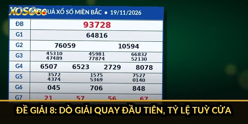 Cách tính tiền xổ số miền Nam Xoso66: nhân theo đài, đề ĐB và G8 3 Đề giải 8: dò giải quay đầu tiên, tỷ lệ tuỳ cửa