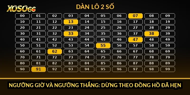 Có nên chơi Keno Xoso66 không? Xác suất, biên và ai nên tránh 4 Ngưỡng giờ và ngưỡng thắng: dừng theo đồng hồ đã hẹn
